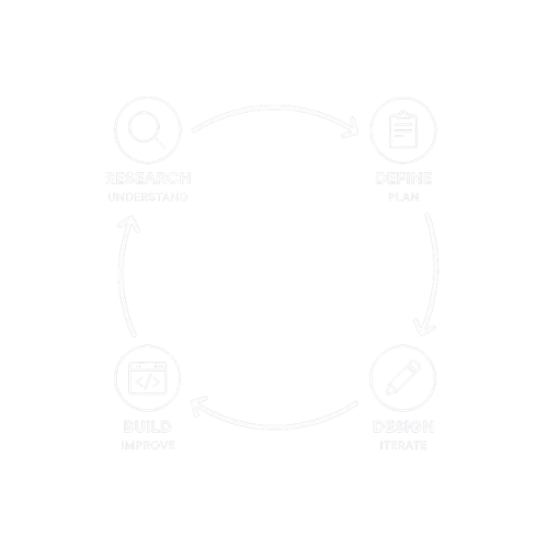 process